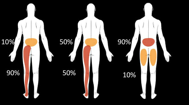 อาการ กระดูกสันหลังเคลื่อน ทับเส้นประสาท